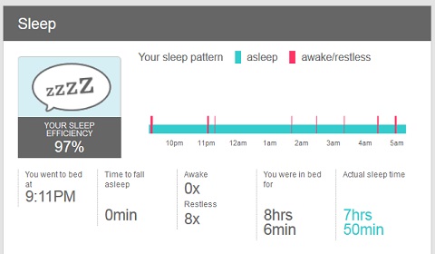 Fitbit Sleep Tracking Data