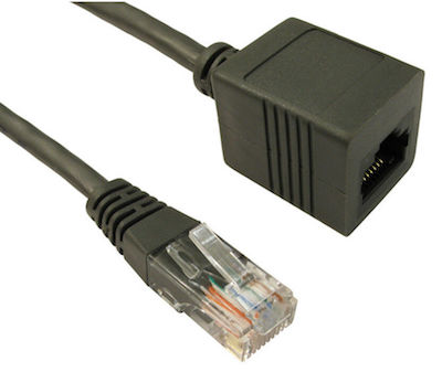 RJ45 Socket and Connector